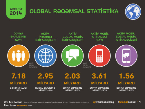 We-Are-Social-Global-Digital-Stats-2014-08-orkhanrza-com